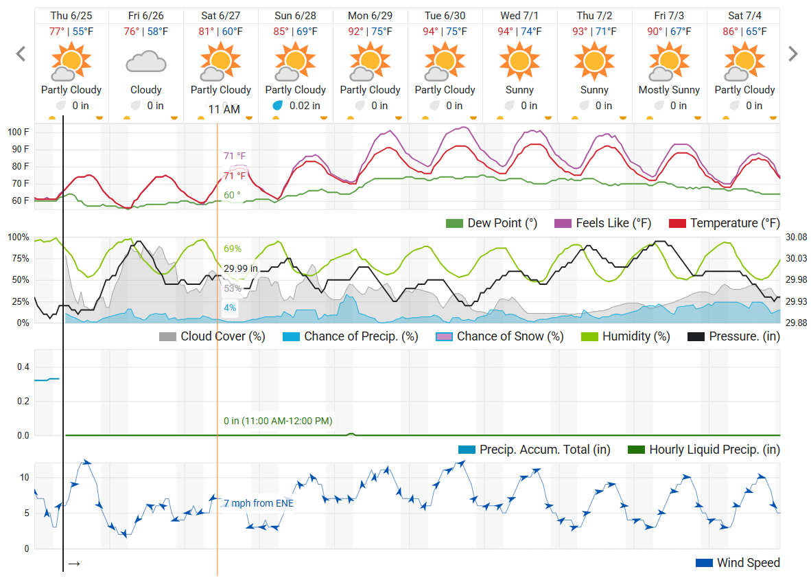 WU 10-day as of 6-25.png